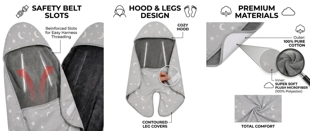 Our multi-functional baby wrap highlights three engineered core sections: precision-reinforced safety belt slots, an ergonomic hood and contoured leg covers layout, and premium dual-layer fabric technology.